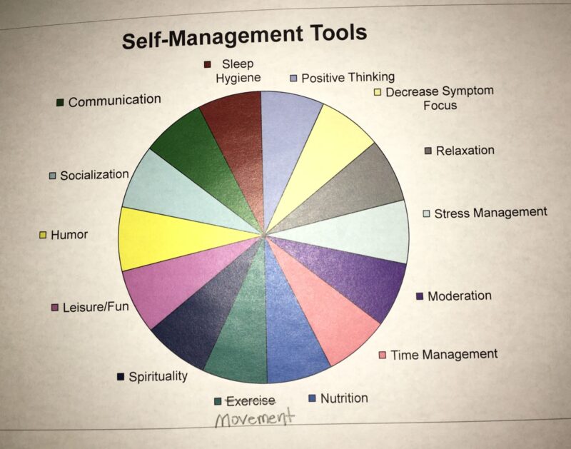 Self Management tools Wheel Mayo Clinic